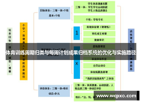 体育训练周期归类与每周计划成果归档系统的优化与实施路径